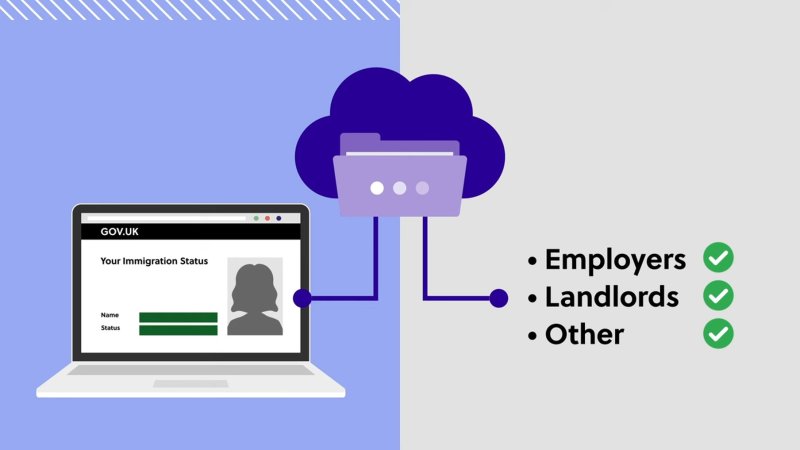 Learn how to apply for a UK eVisa, link your passport, and manage your UKVI account with this complete 2025 guide.