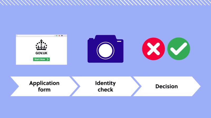 Learn how to apply for a UK eVisa, link your passport, and manage your UKVI account with this complete 2025 guide.